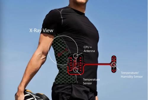 Mij Activewear